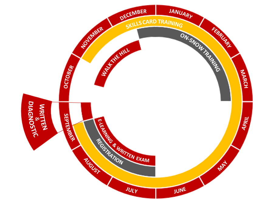 training-cycle-canadian-ski-patrol-central-zone